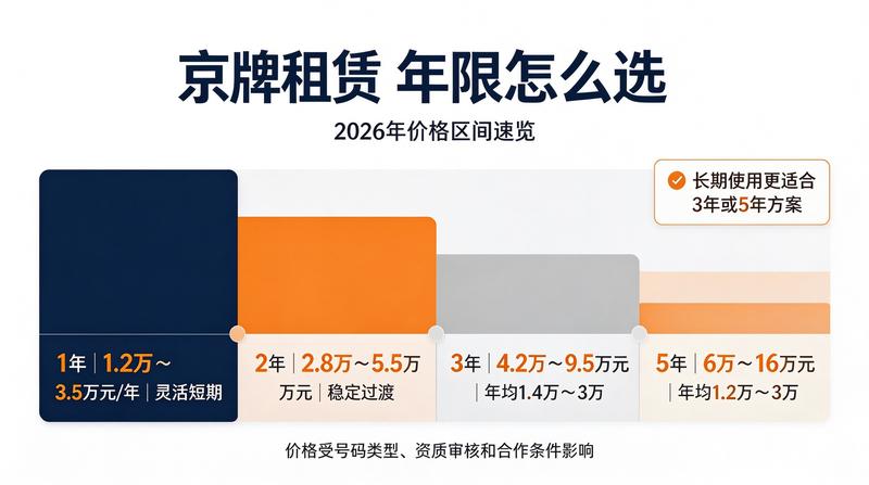 企业车牌租赁合同审查