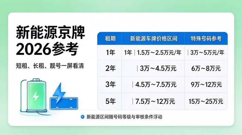 北京新能源汽车车牌政策